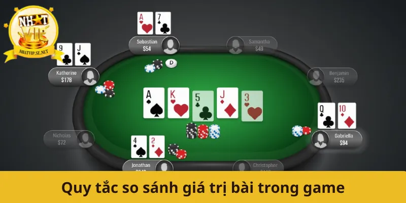 Quy tắc so sánh giá trị bài trong game